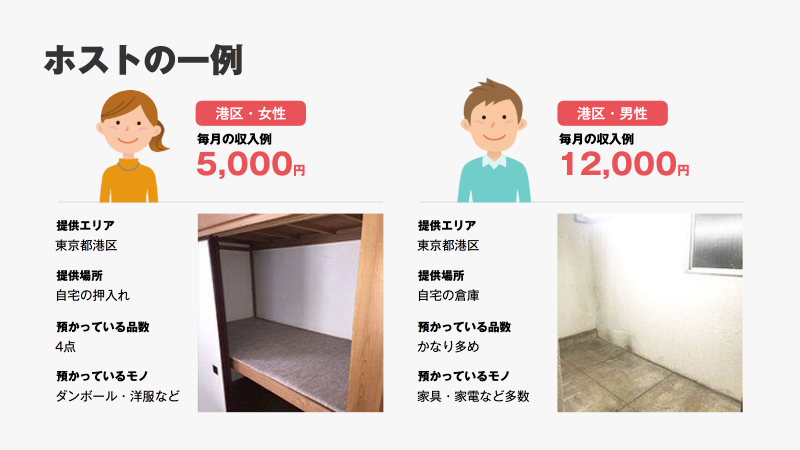 ホストの収入例
